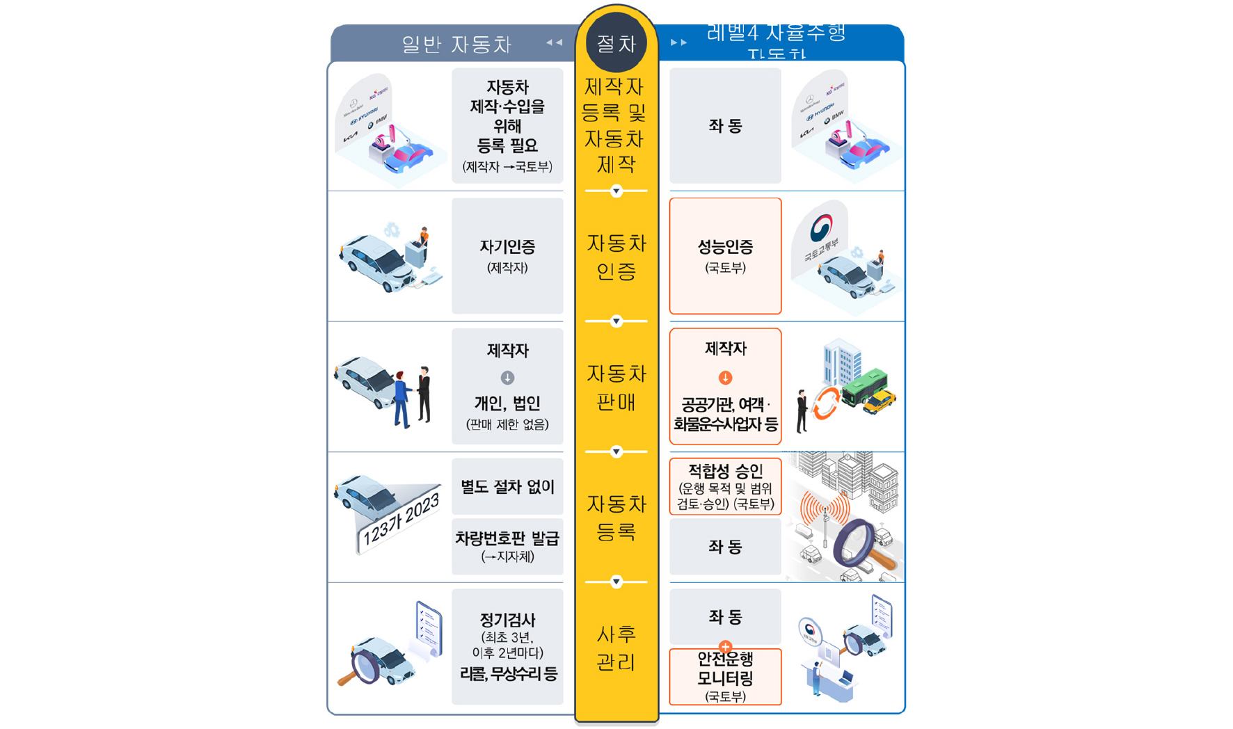 https://cdn.apub.kr/journalsite/sites/kasa/2024-016-04/N0380160408/images/kasa_16_04_08_F3.jpg