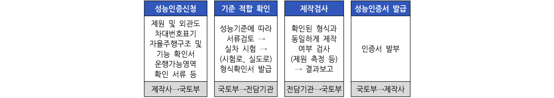 https://cdn.apub.kr/journalsite/sites/kasa/2024-016-04/N0380160408/images/kasa_16_04_08_F4.jpg