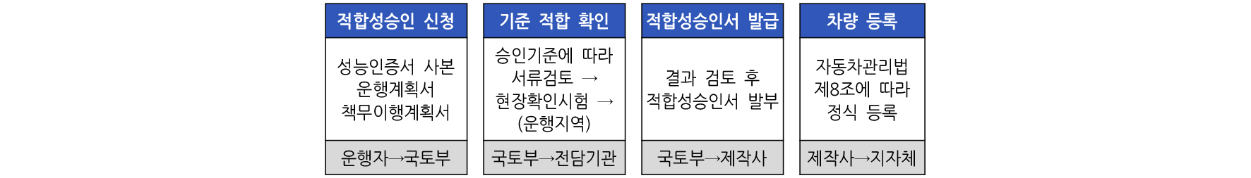 https://cdn.apub.kr/journalsite/sites/kasa/2024-016-04/N0380160408/images/kasa_16_04_08_F5.jpg
