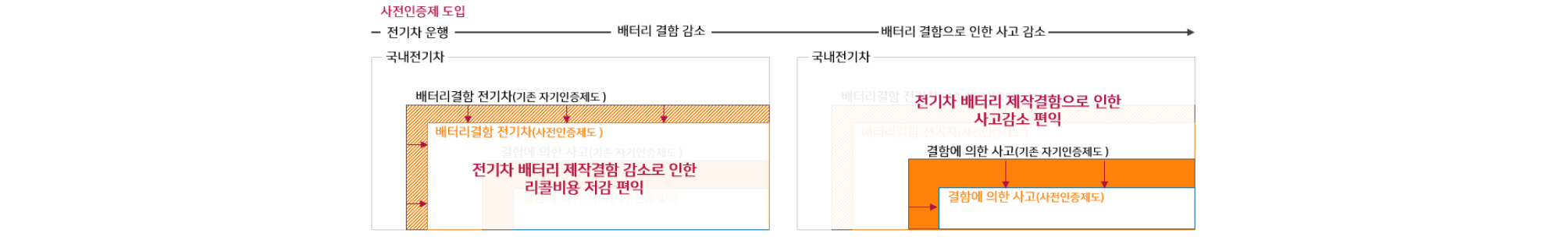https://cdn.apub.kr/journalsite/sites/kasa/2026-018-02/N0380180201/images/kasa_18_02_01_F1.jpg