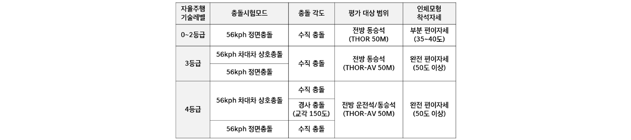 https://cdn.apub.kr/journalsite/sites/kasa/2026-018-02/N0380180204/images/kasa_18_02_04_T1.jpg