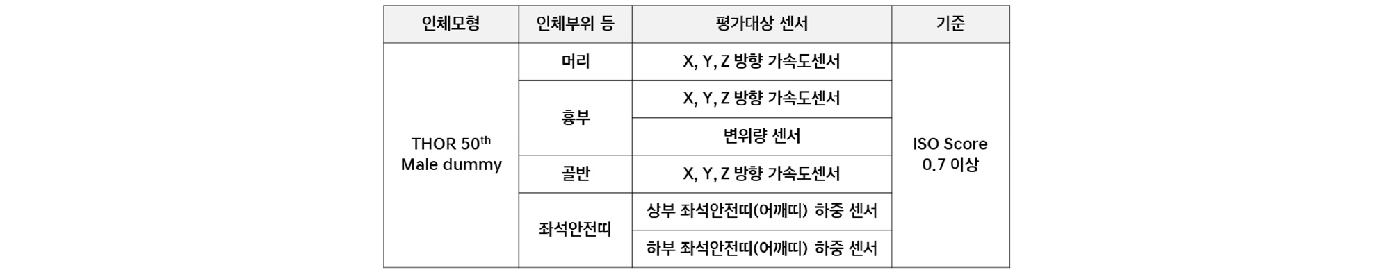 https://cdn.apub.kr/journalsite/sites/kasa/2026-018-02/N0380180204/images/kasa_18_02_04_T2.jpg