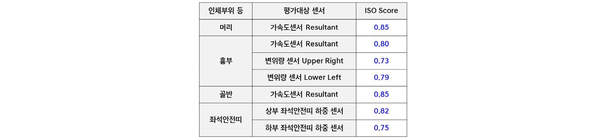 https://cdn.apub.kr/journalsite/sites/kasa/2026-018-02/N0380180204/images/kasa_18_02_04_T4.jpg