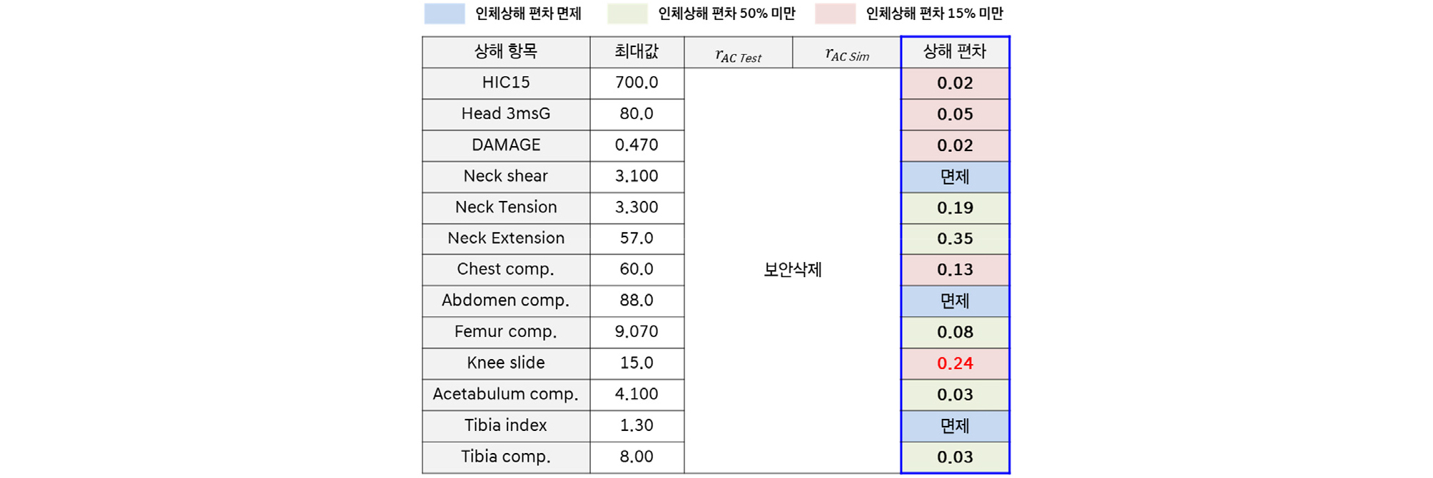 https://cdn.apub.kr/journalsite/sites/kasa/2026-018-02/N0380180204/images/kasa_18_02_04_T5.jpg