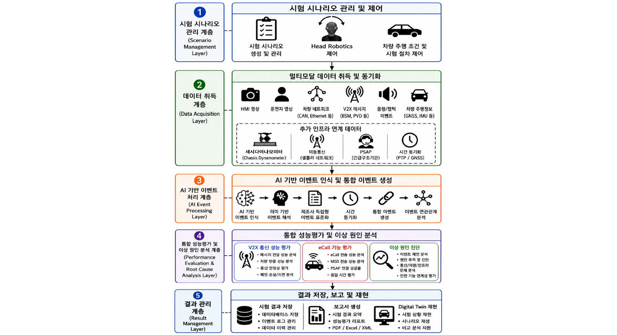 https://cdn.apub.kr/journalsite/sites/kasa/2026-018-03/N0380180310/images/kasa_18_03_10_F2.jpg