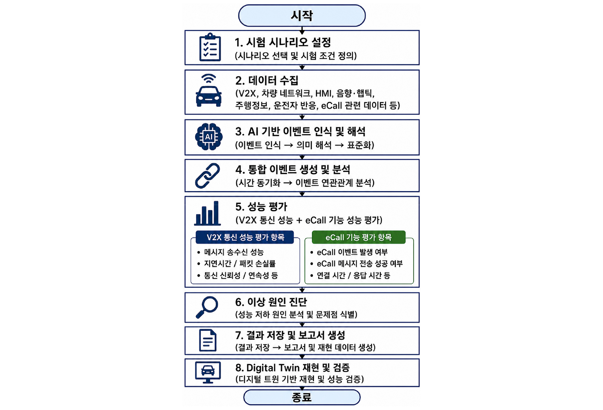 https://cdn.apub.kr/journalsite/sites/kasa/2026-018-03/N0380180310/images/kasa_18_03_10_F3.jpg