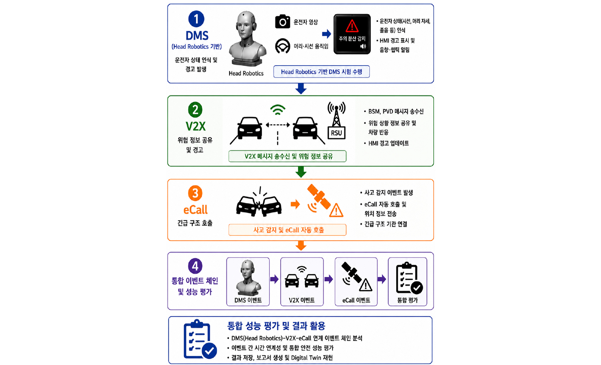 https://cdn.apub.kr/journalsite/sites/kasa/2026-018-03/N0380180310/images/kasa_18_03_10_F4.jpg