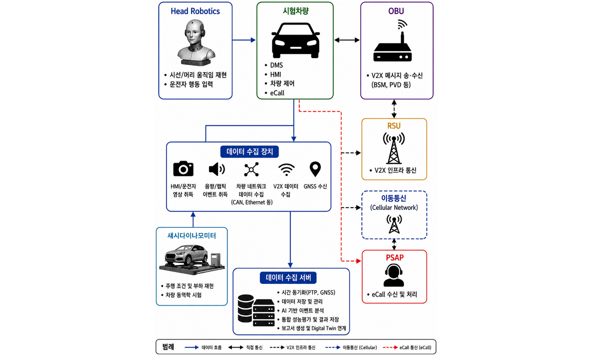 https://cdn.apub.kr/journalsite/sites/kasa/2026-018-03/N0380180310/images/kasa_18_03_10_F5.jpg