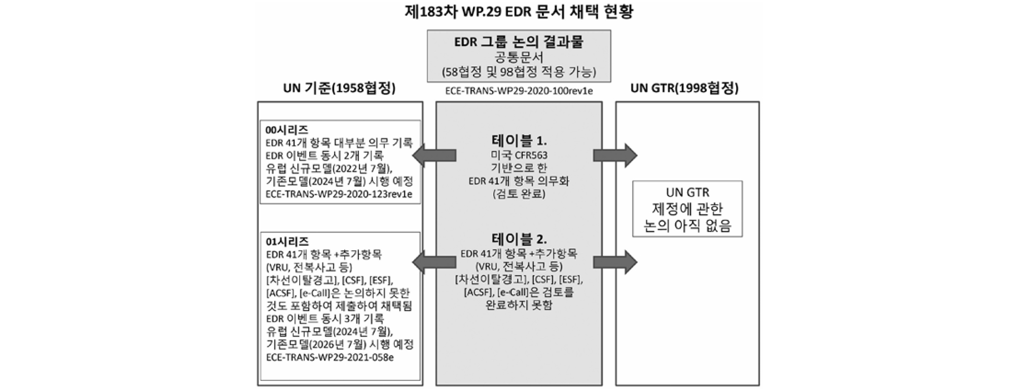 https://cdn.apub.kr/journalsite/sites/kasa/2026-018-03/N0380180311/images/kasa_18_03_11_F1.jpg
