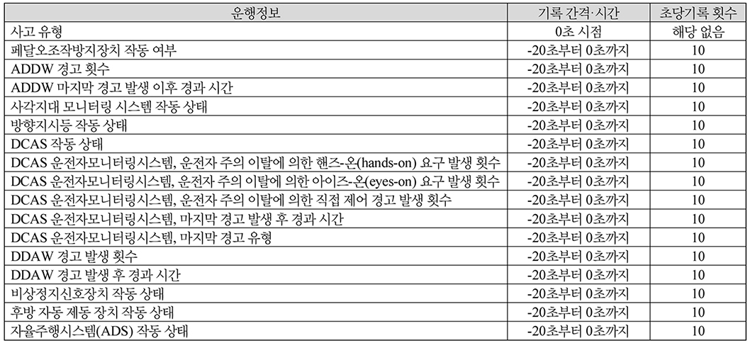 https://cdn.apub.kr/journalsite/sites/kasa/2026-018-03/N0380180311/images/kasa_18_03_11_T4.jpg