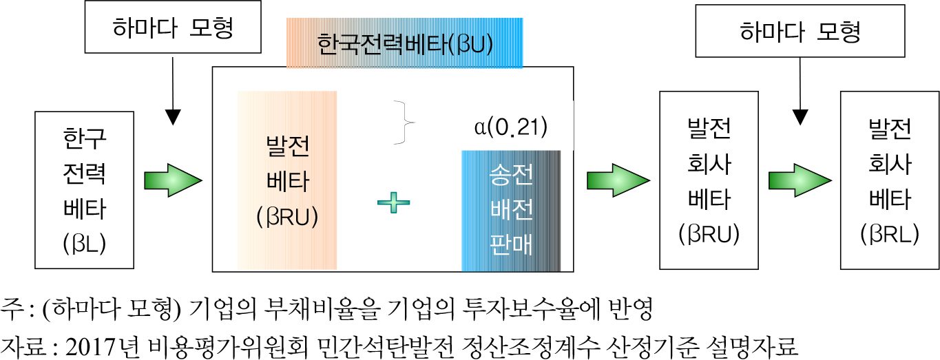 https://cdn.apub.kr/journalsite/sites/keer/2021-020-02/N0700200205/images/KEER_20_02_05_F1.jpg