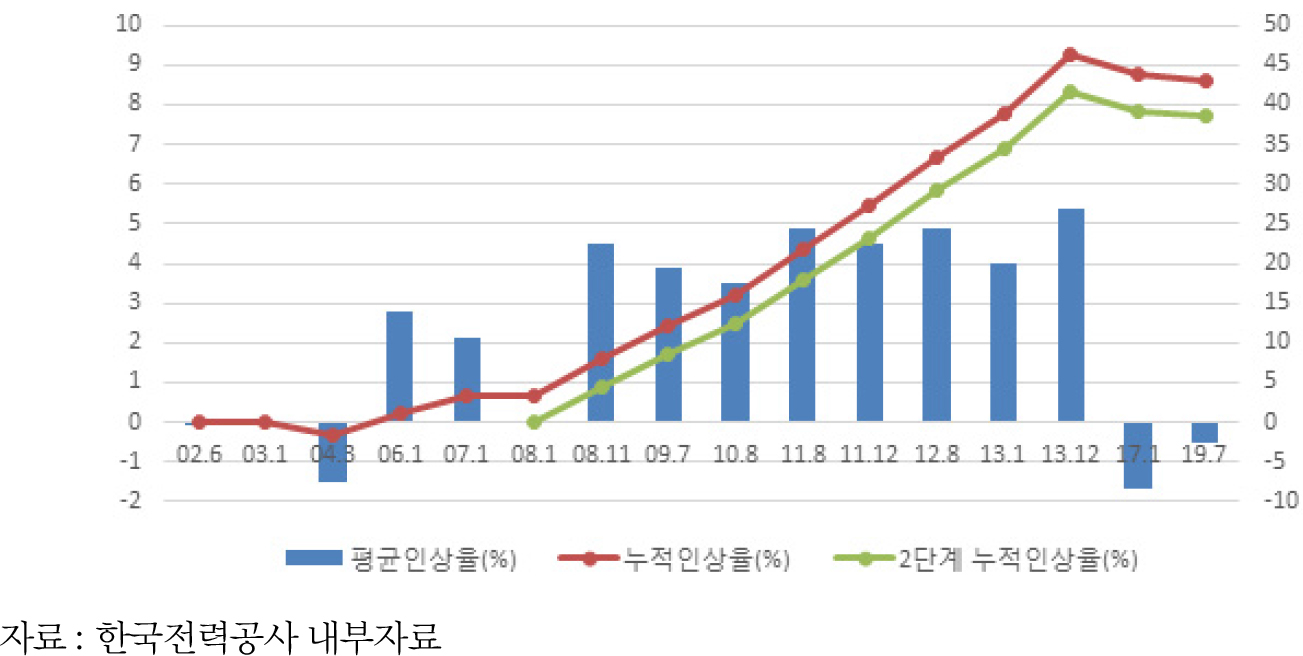 https://cdn.apub.kr/journalsite/sites/keer/2021-020-02/N0700200205/images/KEER_20_02_05_F3.jpg