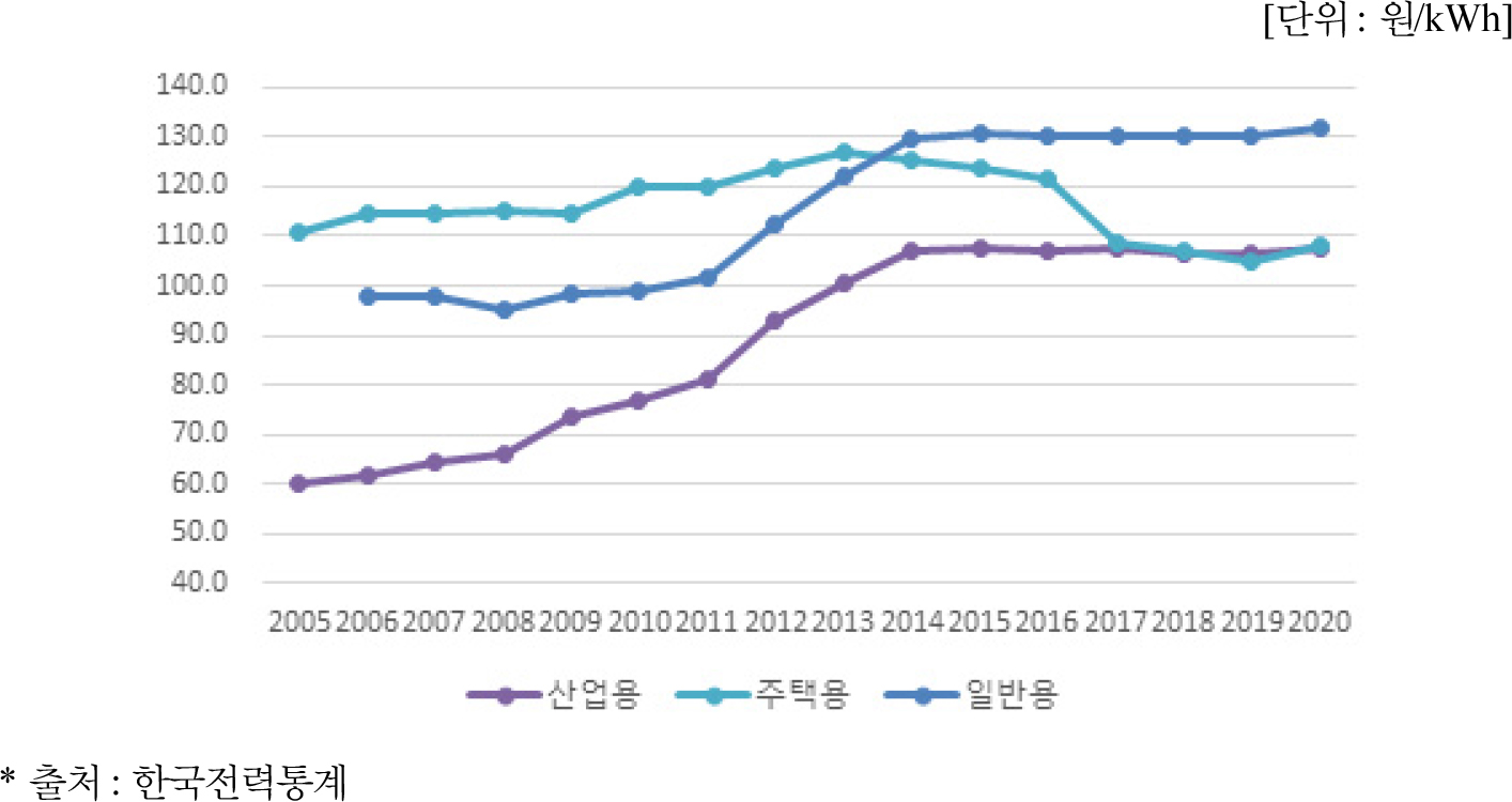 https://cdn.apub.kr/journalsite/sites/keer/2021-020-02/N0700200208/images/KEER_20_02_08_F1.jpg