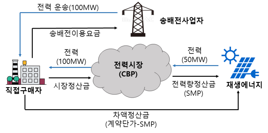 https://cdn.apub.kr/journalsite/sites/keer/2021-020-02/N0700200208/images/KEER_20_02_08_F2.jpg