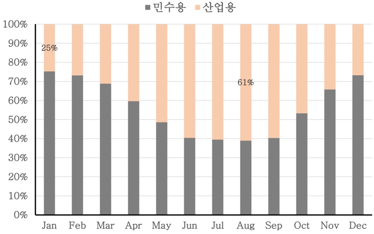 https://cdn.apub.kr/journalsite/sites/keer/2022-021-01/N0700210101/images/KEER_21_01_01_F1.jpg