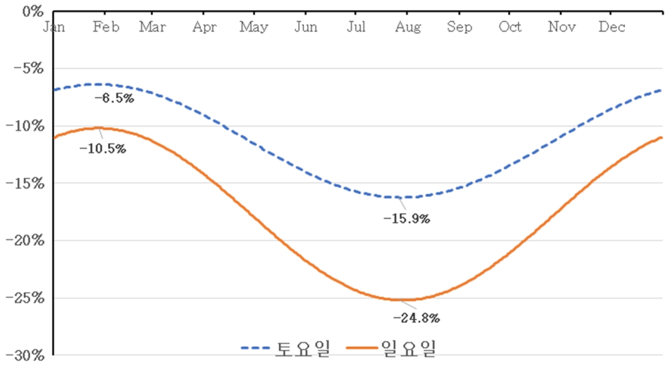 https://cdn.apub.kr/journalsite/sites/keer/2022-021-01/N0700210101/images/KEER_21_01_01_FA.jpg