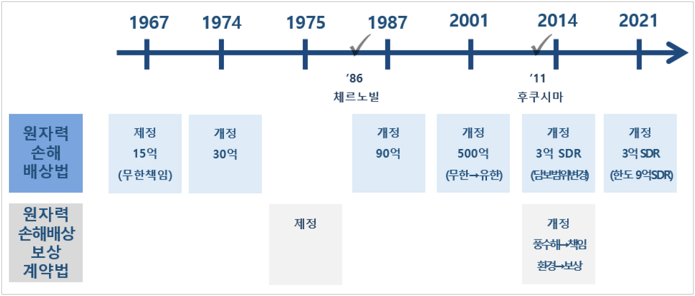 https://cdn.apub.kr/journalsite/sites/keer/2022-021-01/N0700210102/images/KEER_21_01_02_F1.jpg