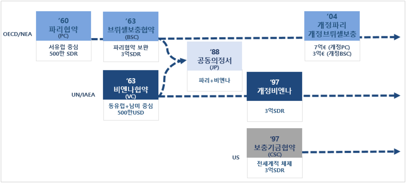 https://cdn.apub.kr/journalsite/sites/keer/2022-021-01/N0700210102/images/KEER_21_01_02_F2.jpg