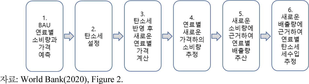 https://cdn.apub.kr/journalsite/sites/keer/2022-021-02/N0700210201/images/keer_21_02_01_F1.jpg