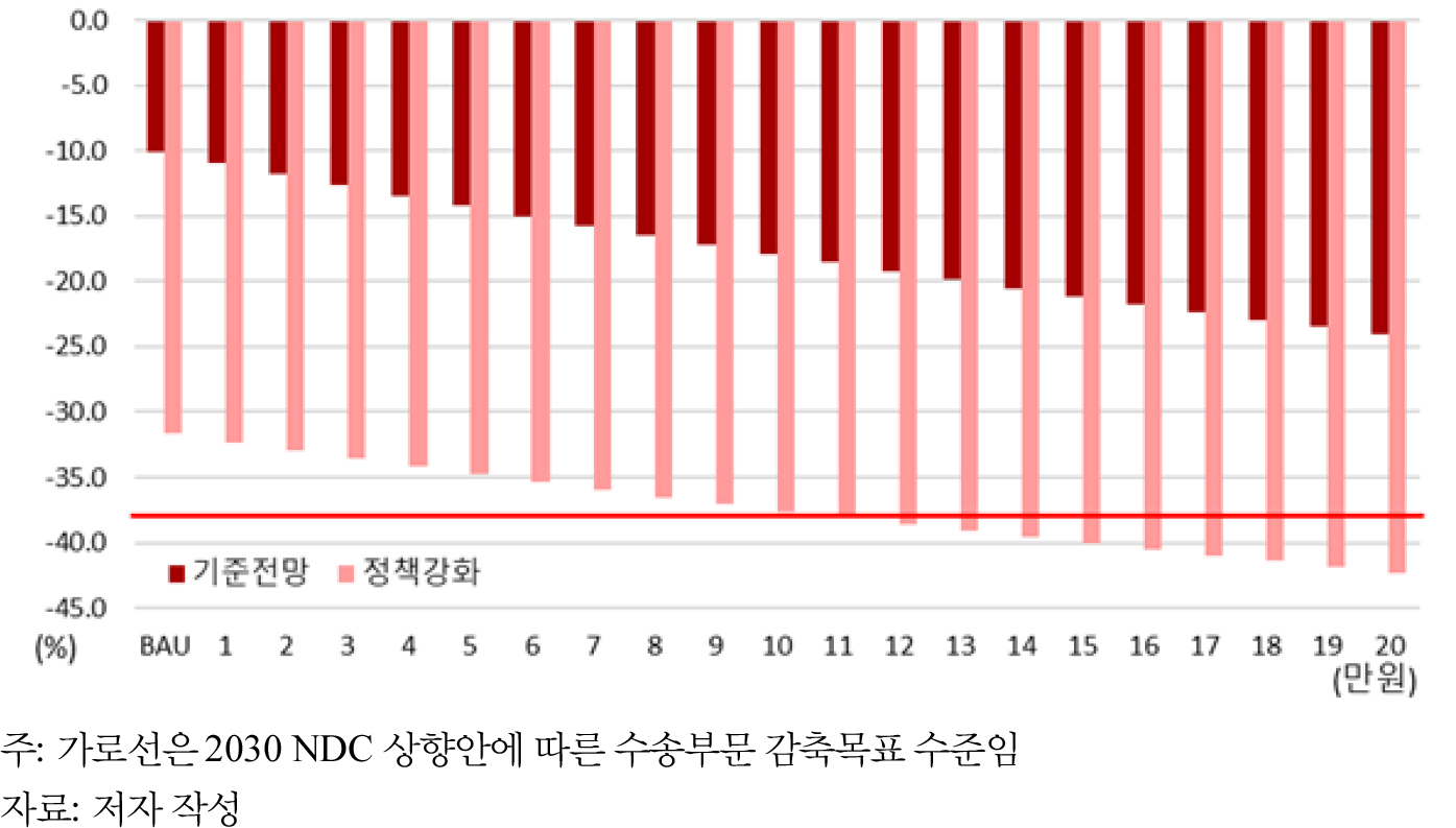 https://cdn.apub.kr/journalsite/sites/keer/2022-021-02/N0700210201/images/keer_21_02_01_F2.jpg