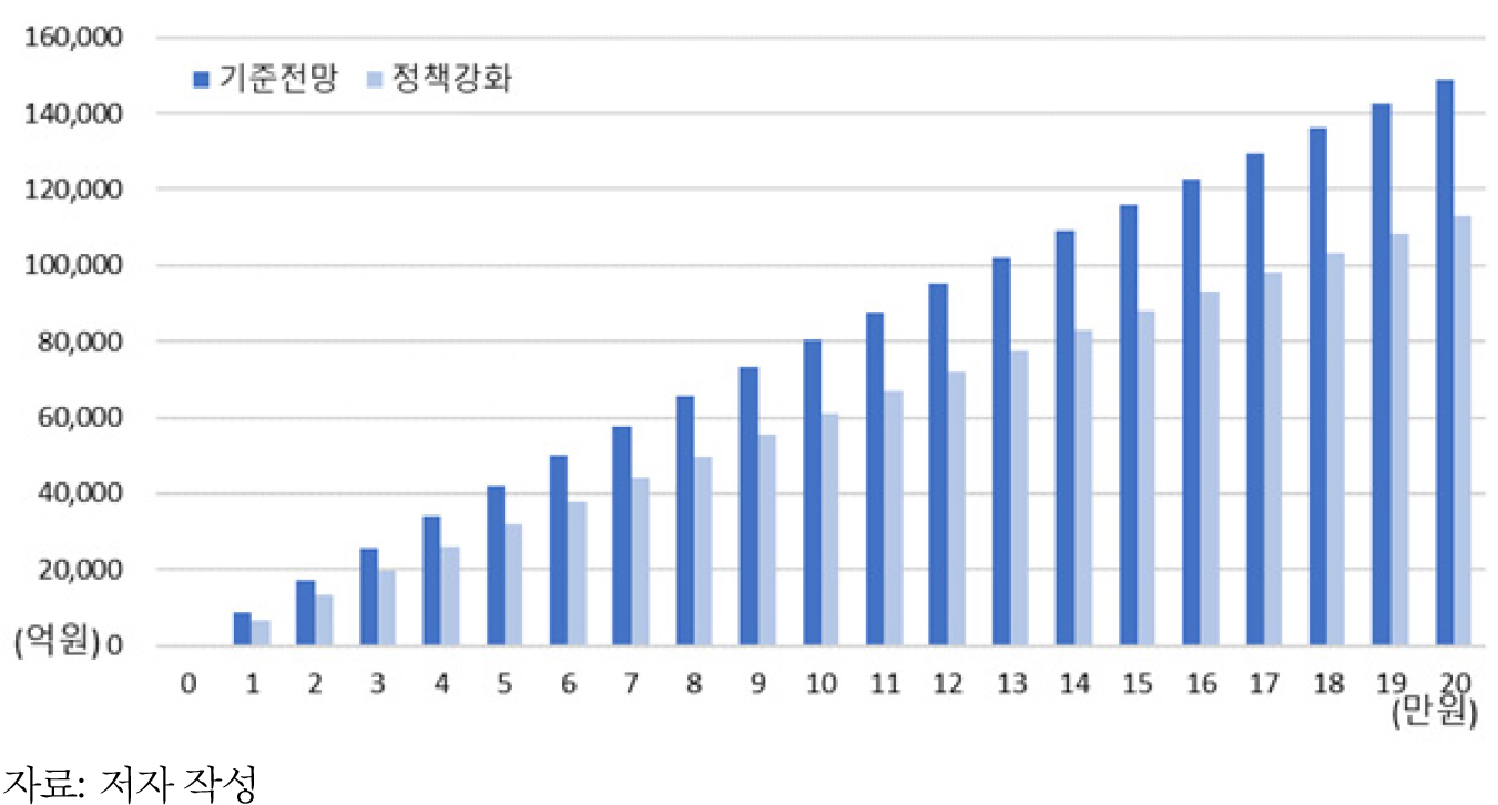 https://cdn.apub.kr/journalsite/sites/keer/2022-021-02/N0700210201/images/keer_21_02_01_F3.jpg