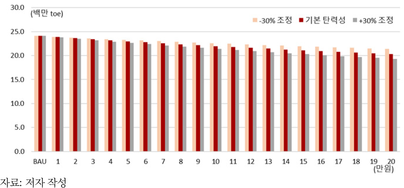 https://cdn.apub.kr/journalsite/sites/keer/2022-021-02/N0700210201/images/keer_21_02_01_F4.jpg