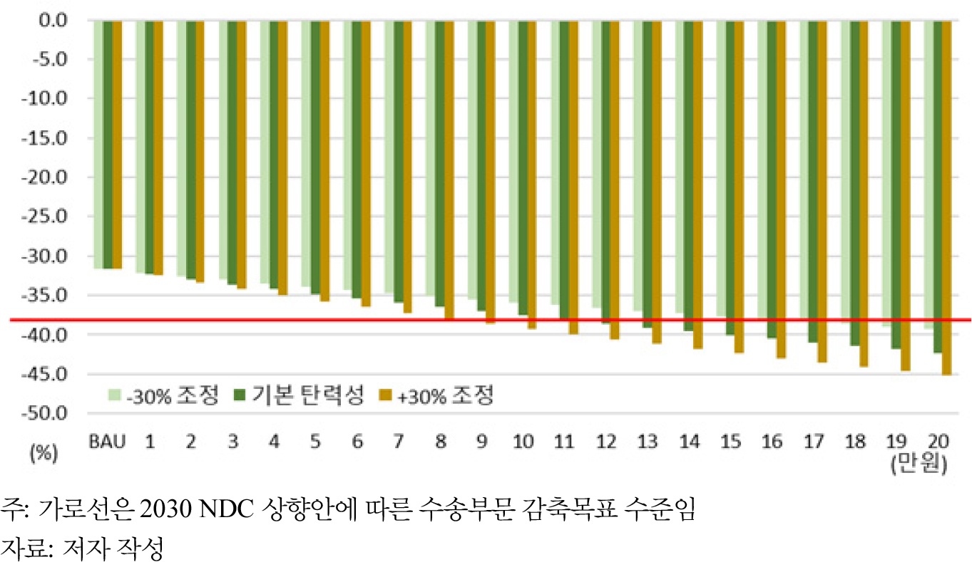 https://cdn.apub.kr/journalsite/sites/keer/2022-021-02/N0700210201/images/keer_21_02_01_F5.jpg