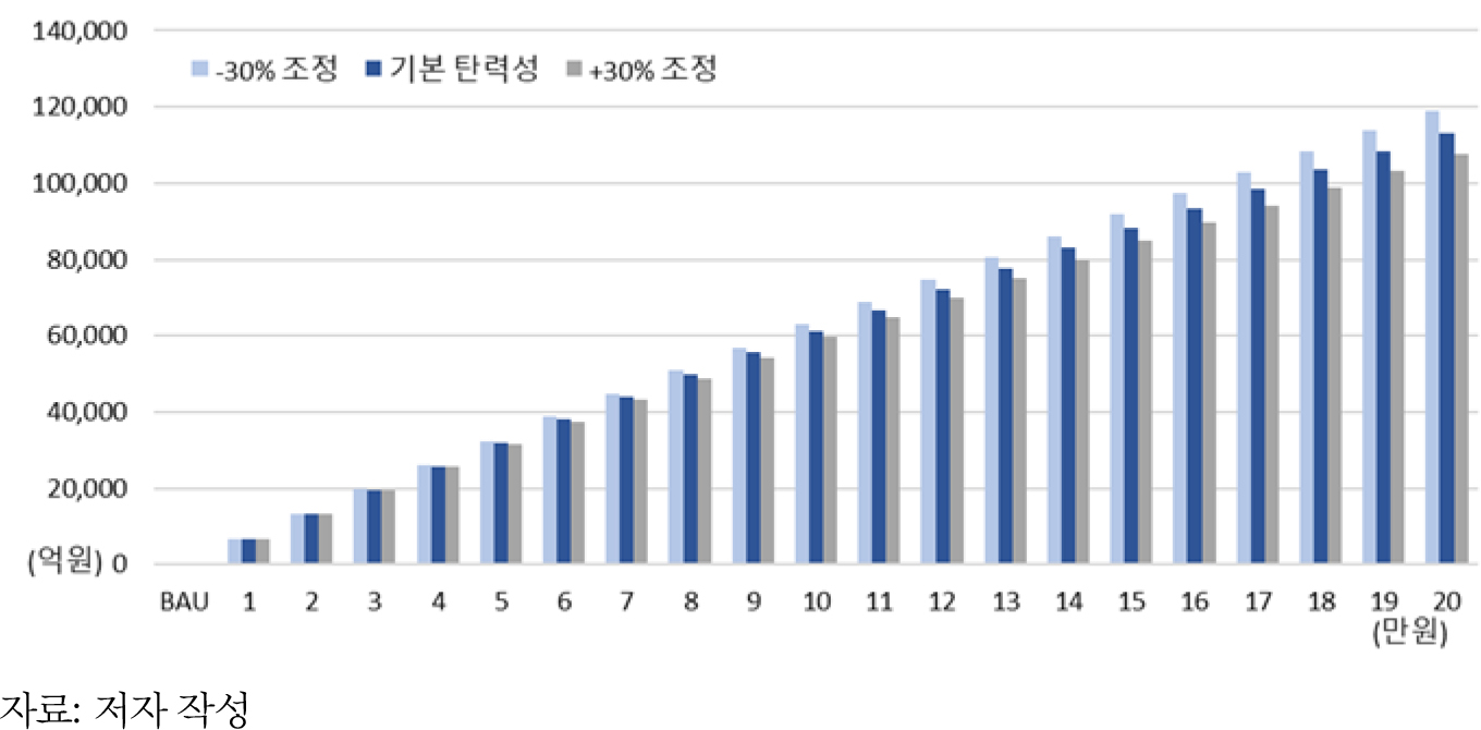 https://cdn.apub.kr/journalsite/sites/keer/2022-021-02/N0700210201/images/keer_21_02_01_F6.jpg
