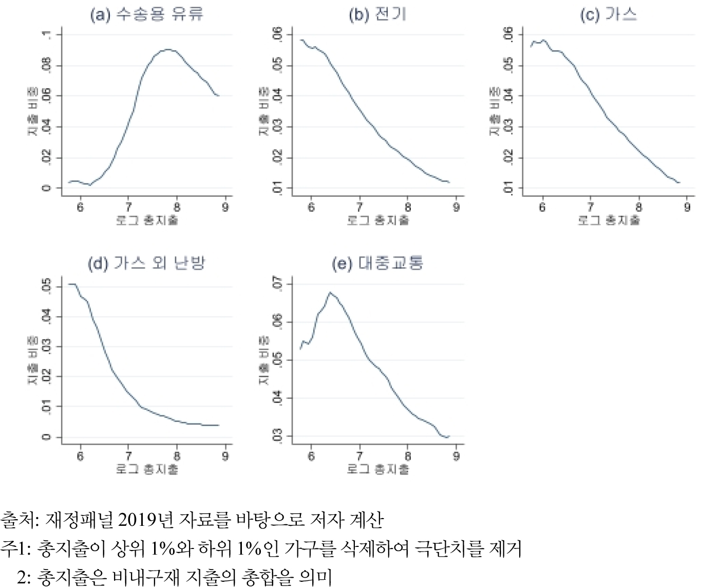 https://cdn.apub.kr/journalsite/sites/keer/2022-021-02/N0700210202/images/keer_21_02_02_F1.jpg