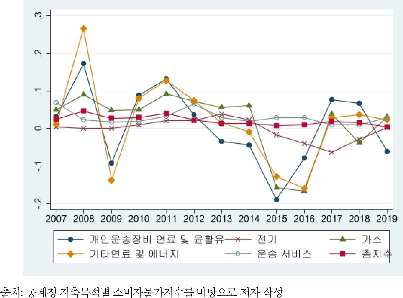 https://cdn.apub.kr/journalsite/sites/keer/2022-021-02/N0700210202/images/keer_21_02_02_F2.jpg