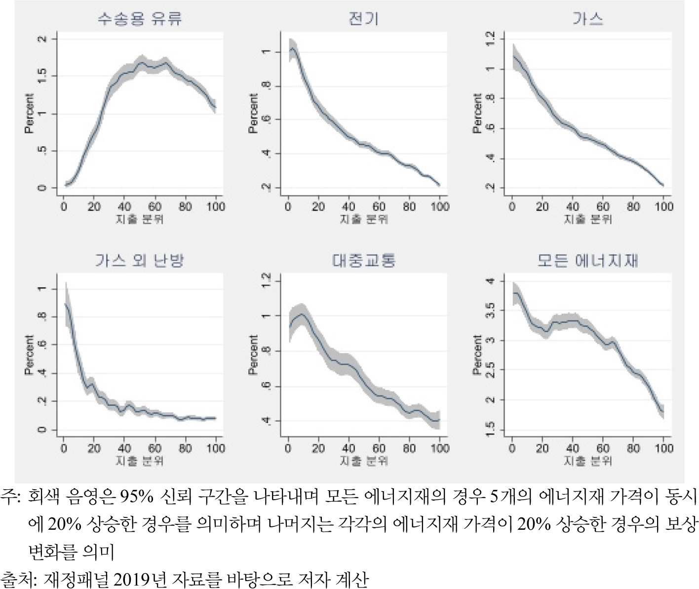 https://cdn.apub.kr/journalsite/sites/keer/2022-021-02/N0700210202/images/keer_21_02_02_F3.jpg