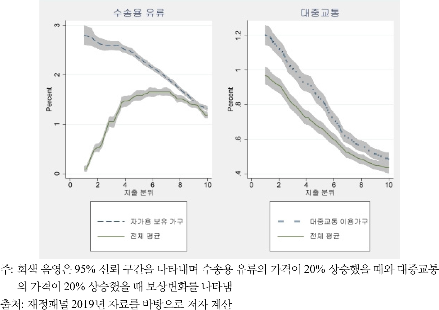 https://cdn.apub.kr/journalsite/sites/keer/2022-021-02/N0700210202/images/keer_21_02_02_F4.jpg