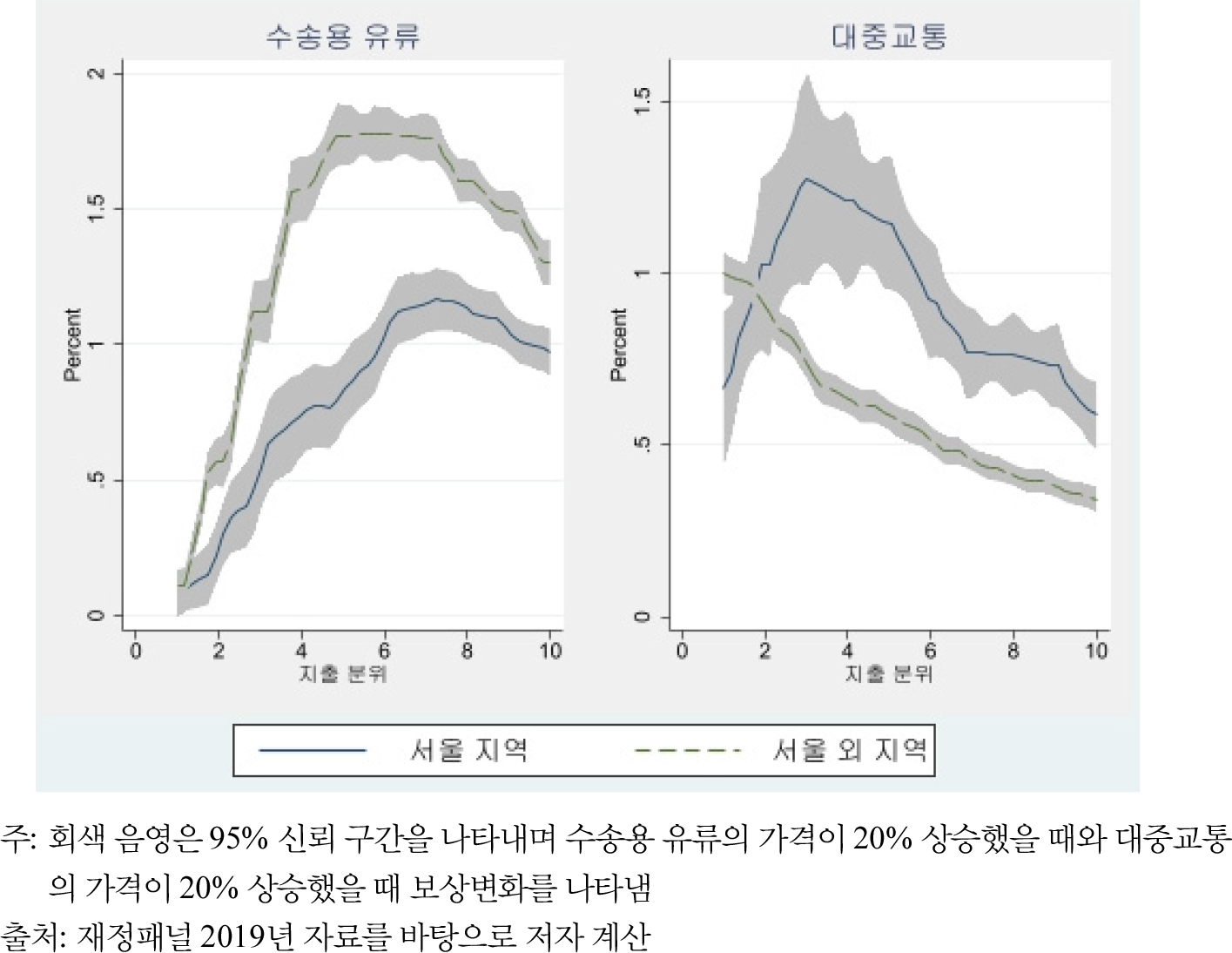 https://cdn.apub.kr/journalsite/sites/keer/2022-021-02/N0700210202/images/keer_21_02_02_F5.jpg