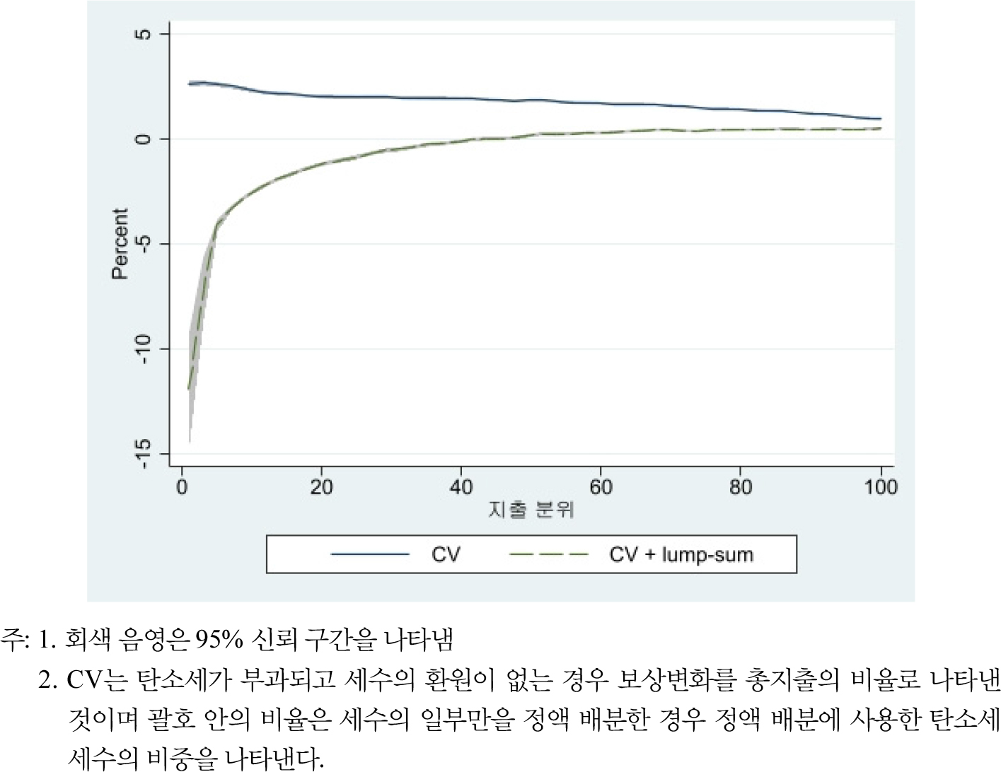 https://cdn.apub.kr/journalsite/sites/keer/2022-021-02/N0700210202/images/keer_21_02_02_F6.jpg