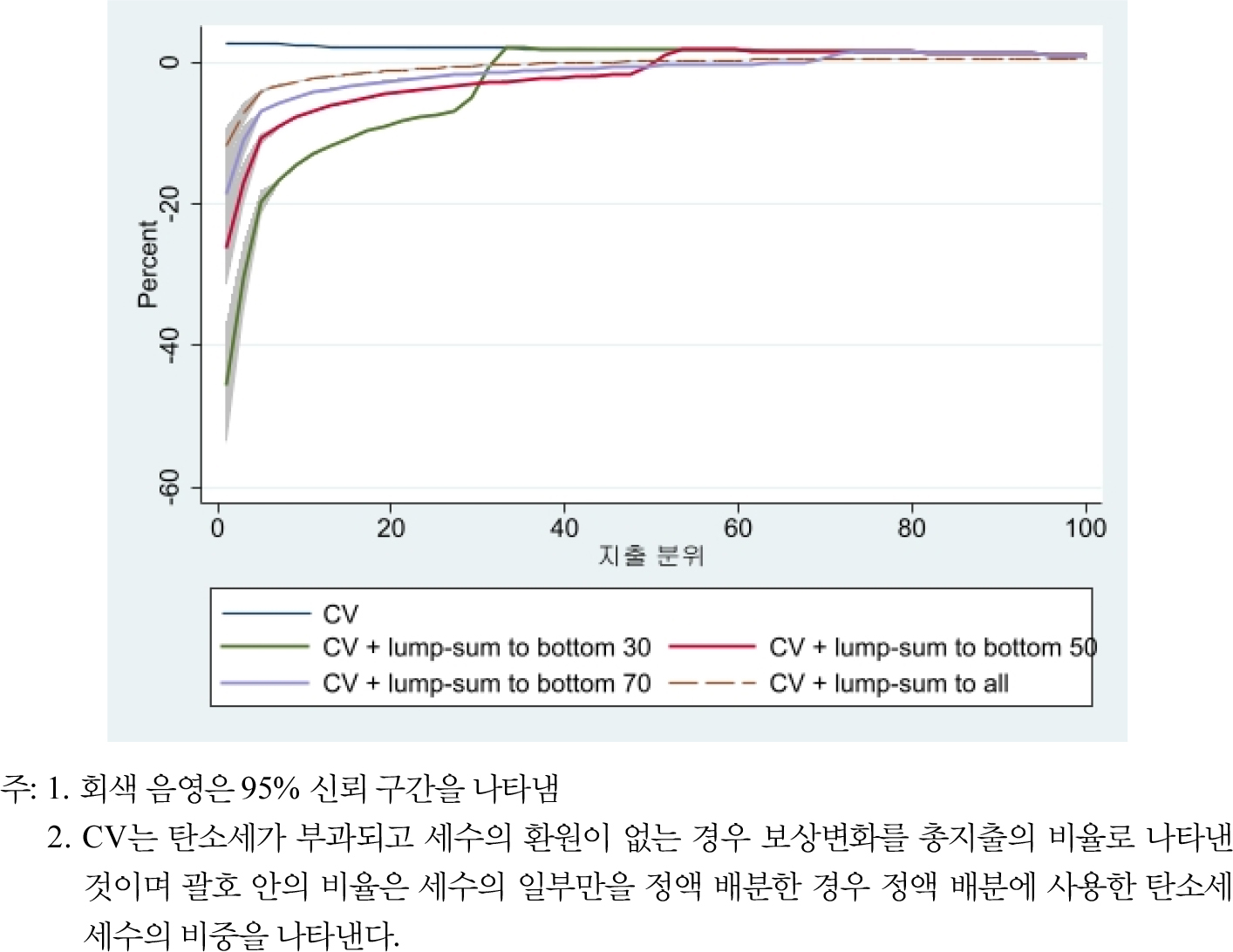 https://cdn.apub.kr/journalsite/sites/keer/2022-021-02/N0700210202/images/keer_21_02_02_F7.jpg