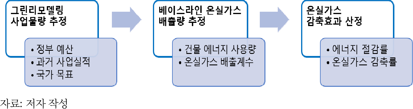 https://cdn.apub.kr/journalsite/sites/keer/2022-021-02/N0700210205/images/keer_21_02_05_F1.jpg