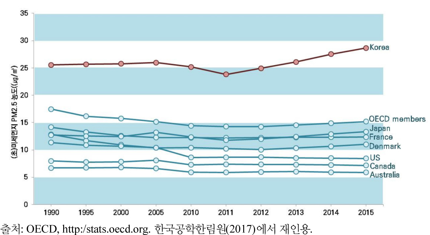 https://cdn.apub.kr/journalsite/sites/keer/2022-021-02/N0700210206/images/keer_21_02_06_F1.jpg