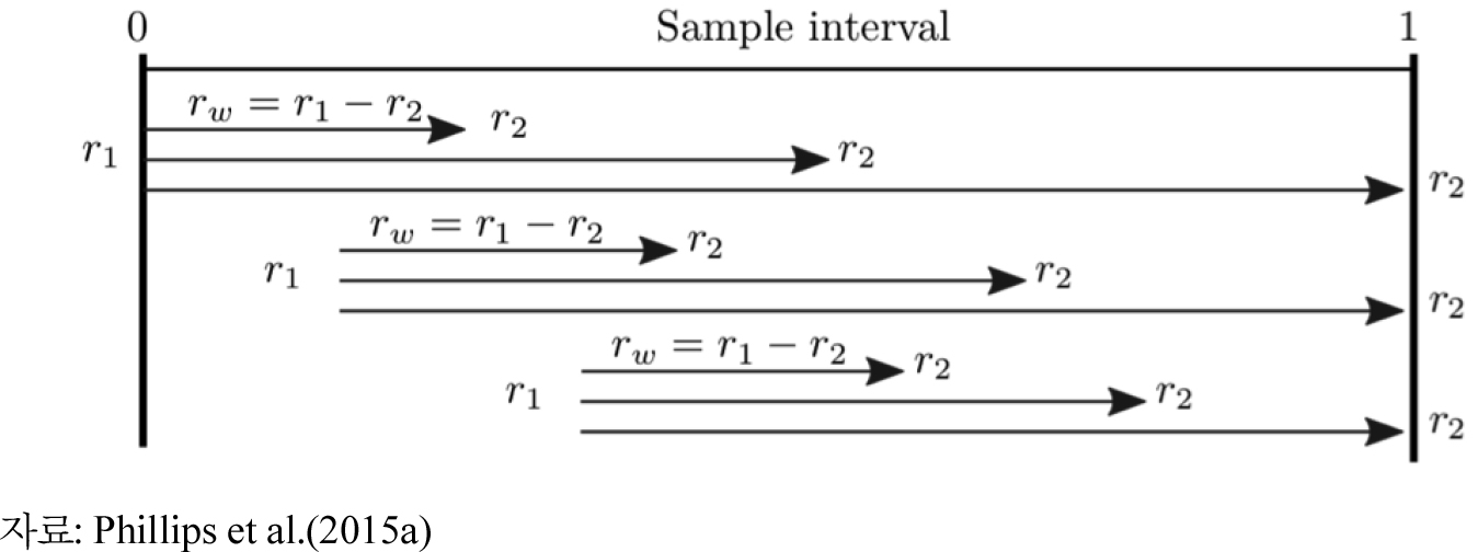 https://cdn.apub.kr/journalsite/sites/keer/2023-022-01/N0700220102/images/Figure_keer_22_01_02_F3.jpg