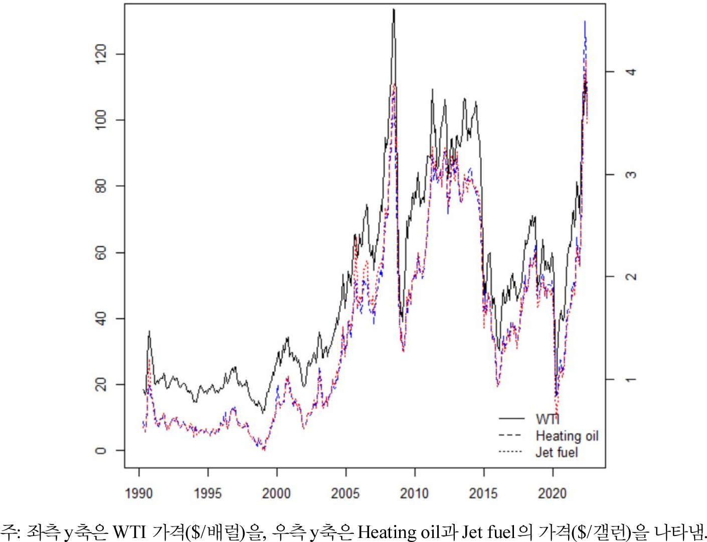 https://cdn.apub.kr/journalsite/sites/keer/2023-022-01/N0700220102/images/Figure_keer_22_01_02_F5.jpg
