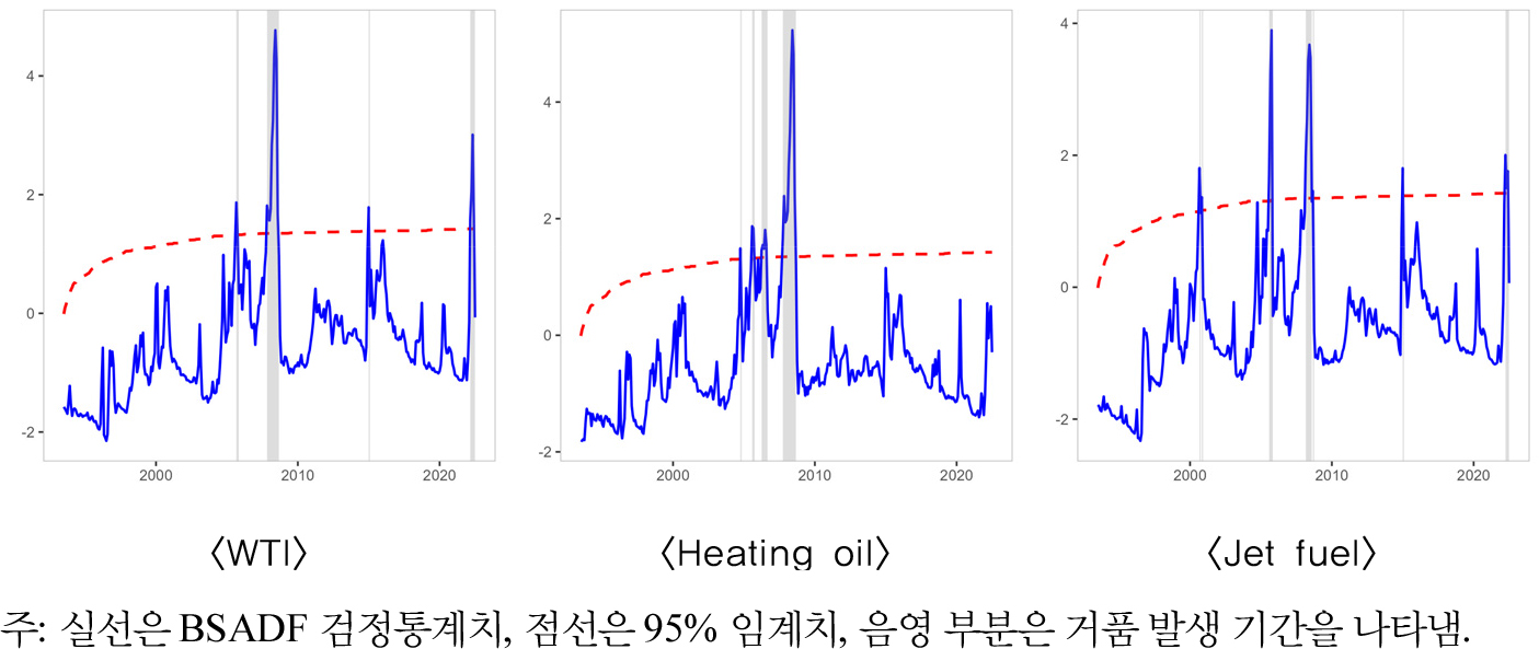 https://cdn.apub.kr/journalsite/sites/keer/2023-022-01/N0700220102/images/Figure_keer_22_01_02_F6.jpg
