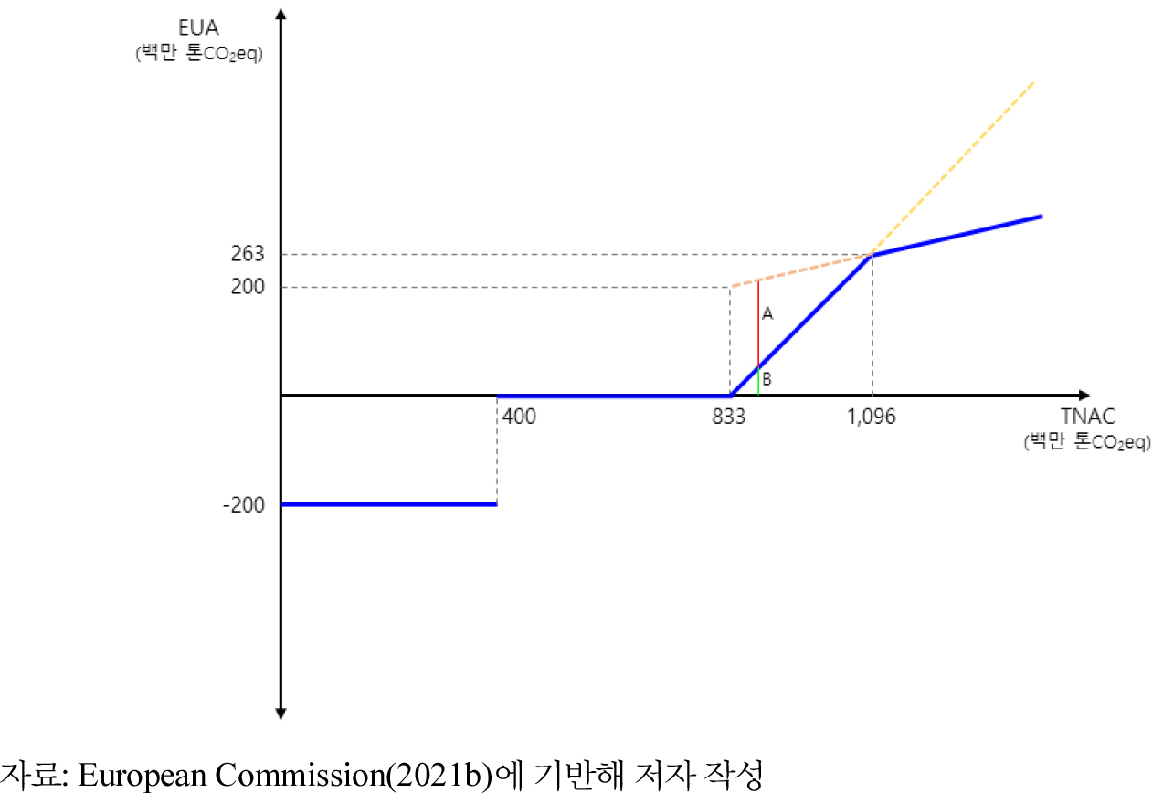 https://cdn.apub.kr/journalsite/sites/keer/2023-022-01/N0700220105/images/Figure_keer_22_01_05_F3.jpg