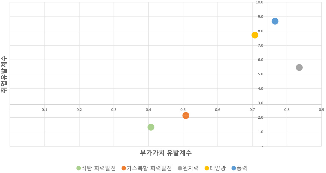 https://cdn.apub.kr/journalsite/sites/keer/2023-022-01/N0700220106/images/Figure_keer_22_01_06_F1.jpg