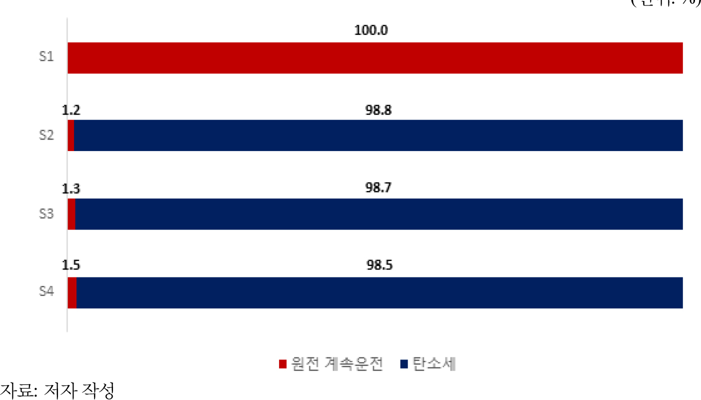 https://cdn.apub.kr/journalsite/sites/keer/2023-022-01/N0700220108/images/Figure_keer_22_01_08_F1.jpg