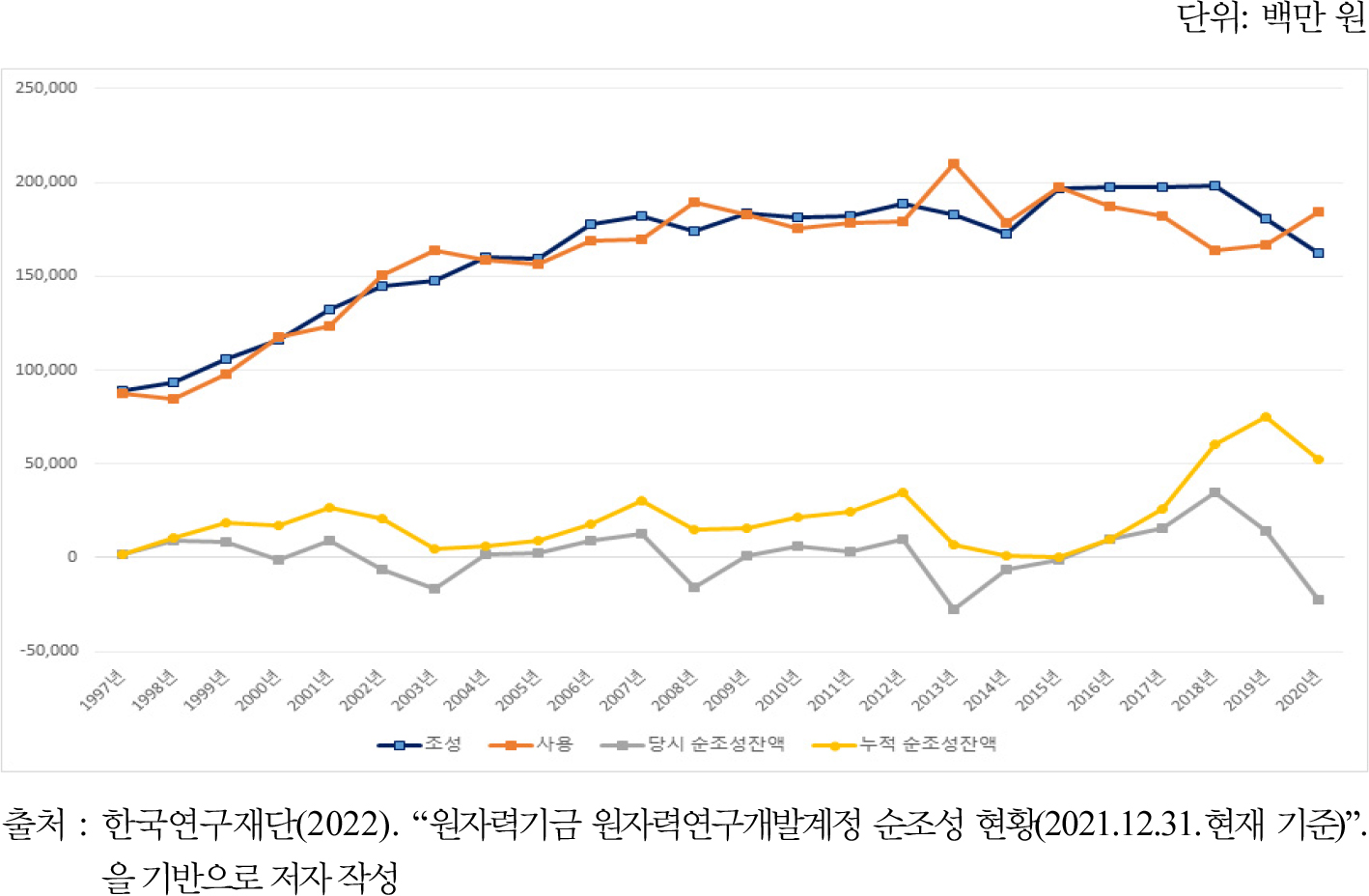 https://cdn.apub.kr/journalsite/sites/keer/2023-022-01/N0700220110/images/Figure_keer_22_01_10_F1.jpg