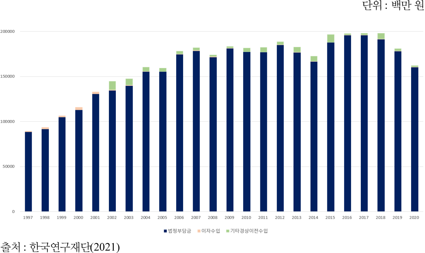 https://cdn.apub.kr/journalsite/sites/keer/2023-022-01/N0700220110/images/Figure_keer_22_01_10_F2.jpg