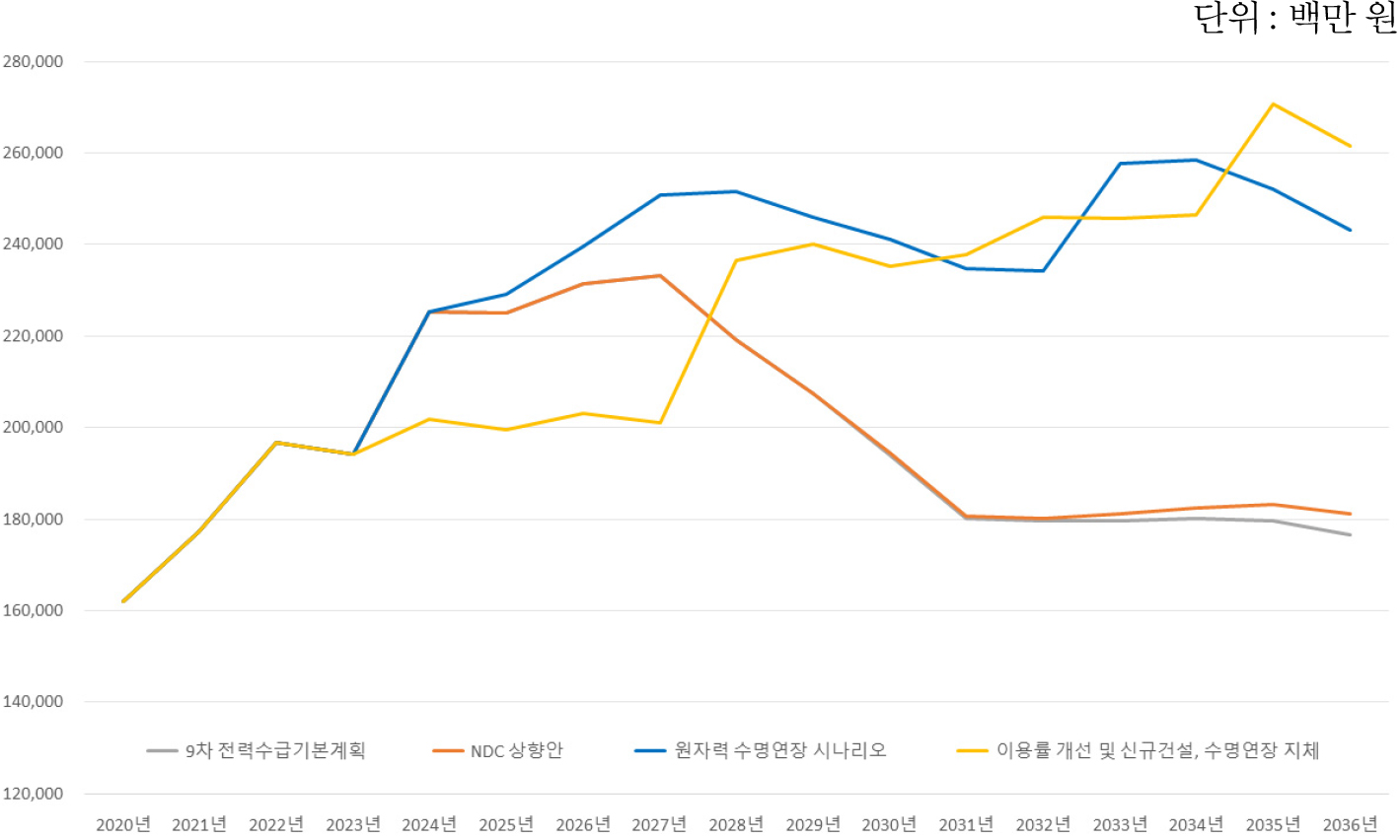 https://cdn.apub.kr/journalsite/sites/keer/2023-022-01/N0700220110/images/Figure_keer_22_01_10_F4.jpg
