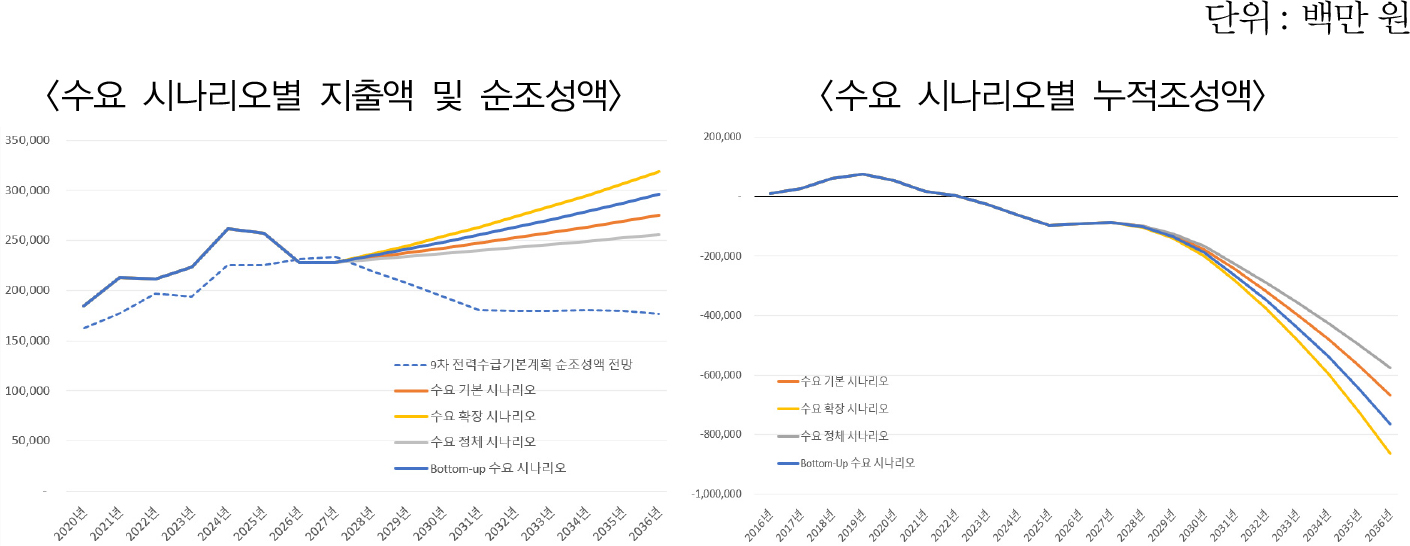 https://cdn.apub.kr/journalsite/sites/keer/2023-022-01/N0700220110/images/Figure_keer_22_01_10_F6.jpg