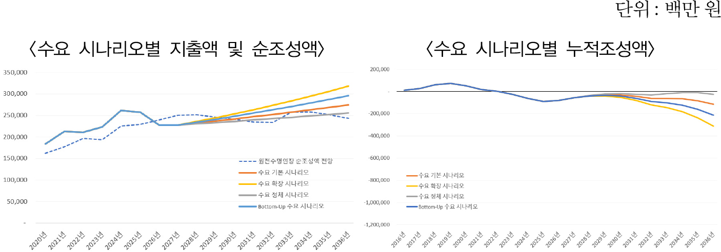 https://cdn.apub.kr/journalsite/sites/keer/2023-022-01/N0700220110/images/Figure_keer_22_01_10_F7.jpg