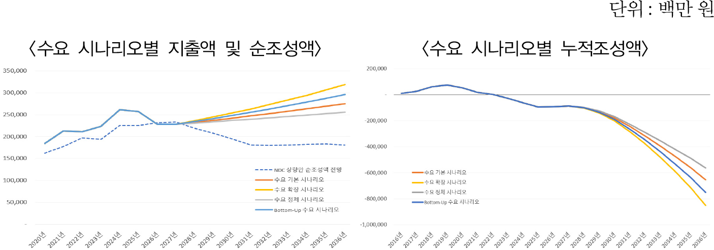 https://cdn.apub.kr/journalsite/sites/keer/2023-022-01/N0700220110/images/Figure_keer_22_01_10_F8.jpg