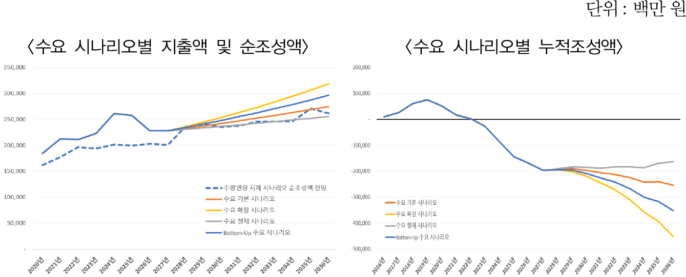 https://cdn.apub.kr/journalsite/sites/keer/2023-022-01/N0700220110/images/Figure_keer_22_01_10_F9.jpg